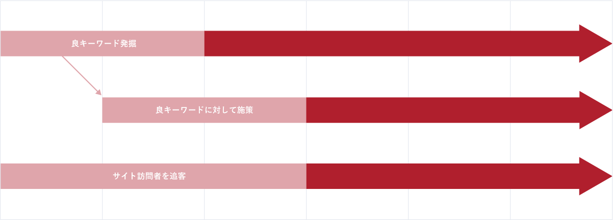 配信スケジュールのイメージ